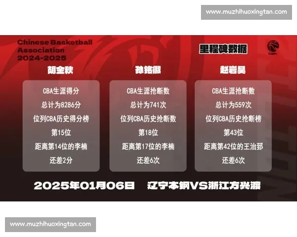 权威CBA直播网站推荐实时赛程比分数据全面解析观赛指南与回放集锦